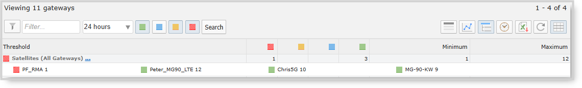 Additional Threshold Details