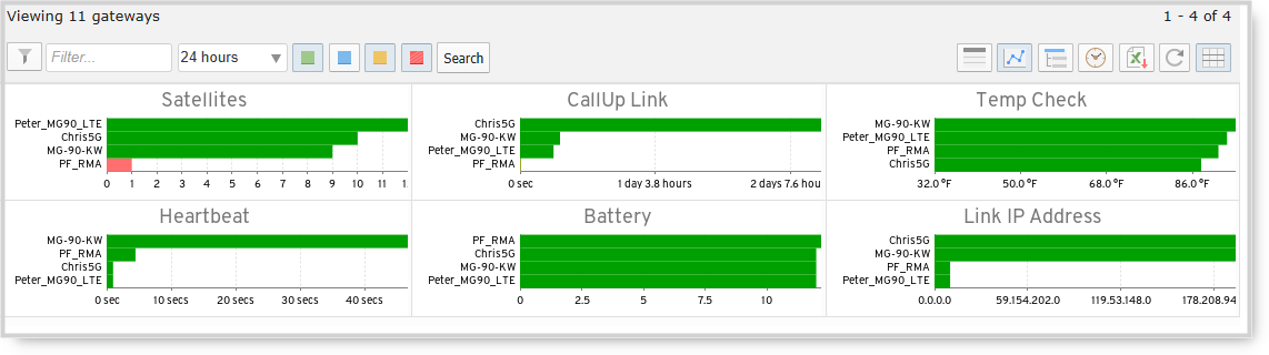 Graph View