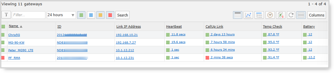 List View